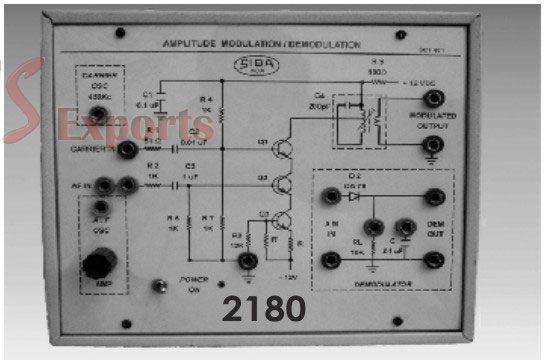 Amplitude Modulation/Demodulation DSB